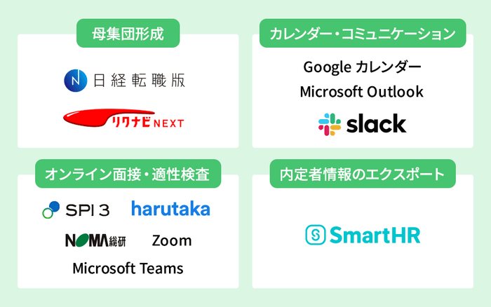 外部サービス連携