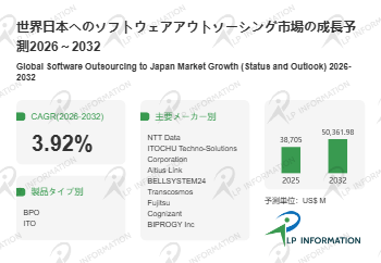 日本へのソフトウェアアウトソーシング業界分析：市場分析フレームワーク＋主要プレイヤー別シェア