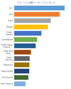 図.   世界の半導体用プロピレングリコールメチルエーテル（PGME）市場におけるトップ13企業のランキングと市場シェア（2024年の調査データに基づく；最新のデータは、当社の最新調査データに基づいている）
