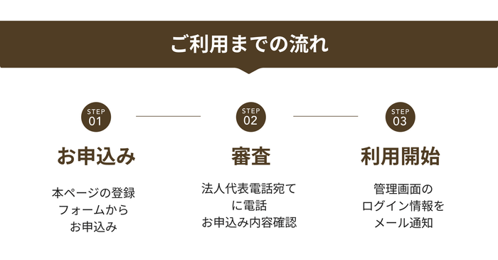 無料プラン開始までの3ステップ