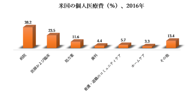 世界のロボット手術市場：コンポーネントタイプ別（システム、機器およびアクセサリ、サービス）、手術手順別（婦人科、泌尿器科、整形外科、一般外科、その他）、地域別、国別ー展望2030年