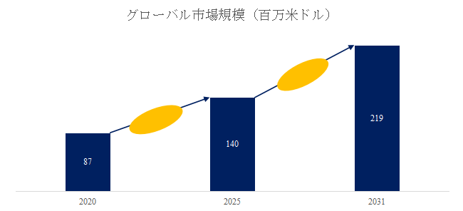 図. 前駆体バブラーシリンダー世界総市場規模