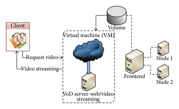 ビデオ ストリーミング インフラストラクチャの市場規模、シェア、成長 2021 年グローバル業界の新しい更新、トレンド、トップ メーカー、開発状況、機会、課題 2031 年までに予測