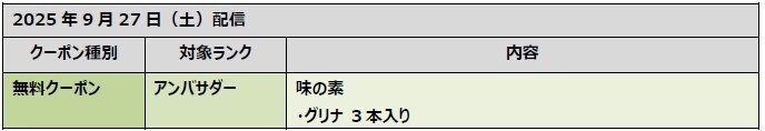 「ファミマ メンバーズプログラム」ランク別クーポン