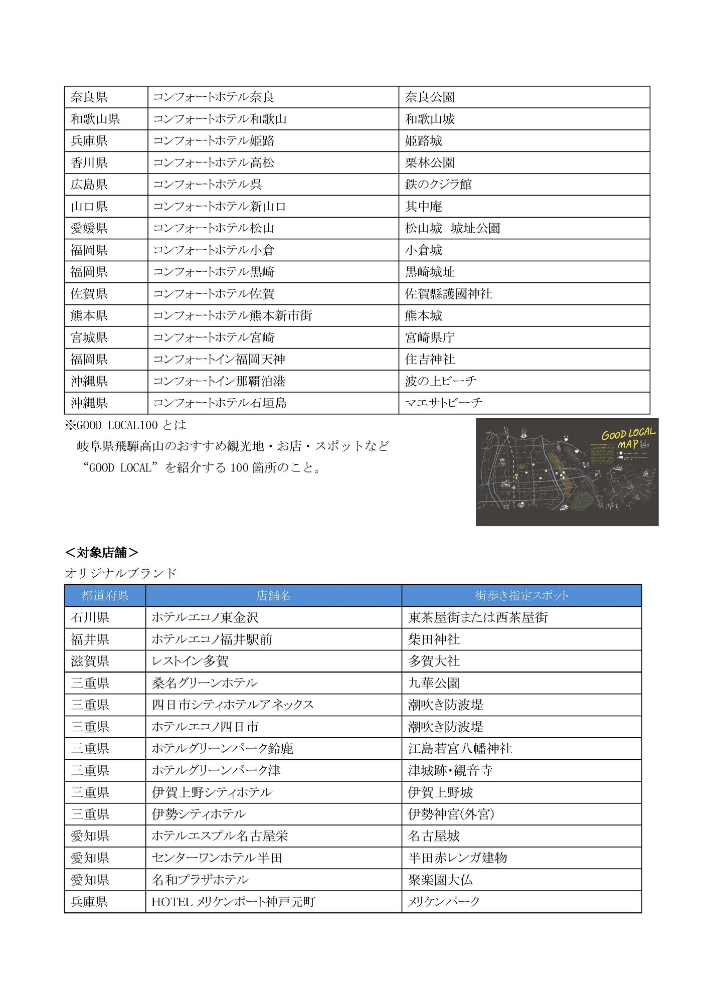 対象スポット一覧