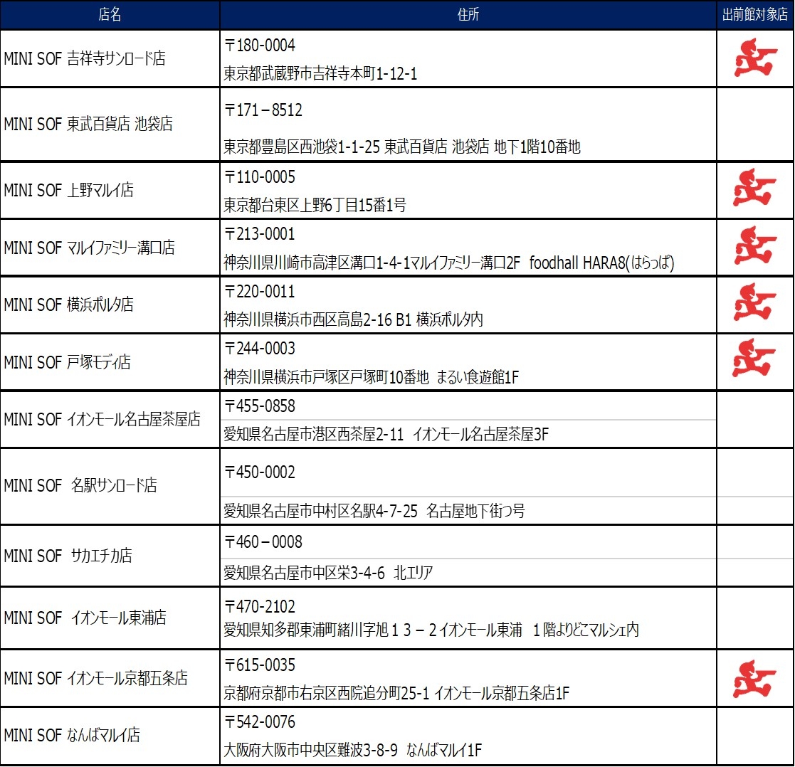 MINI SOF 店舗一覧