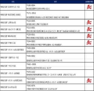 MINI SOF　店舗一覧
