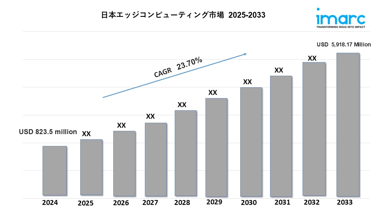 日本エッジコンピューティング市場：2025～2033年のトレンド、成長率、および予測