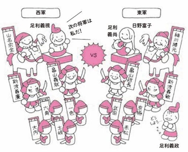 応仁の乱も掲載。厳しい戦もかわいいイラストでほっこり