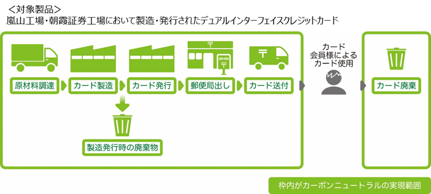 ISO 14068-1:2023 の検証範囲