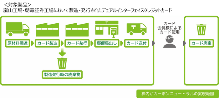 ISO 14068-1:2023 の検証範囲