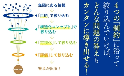 【本当に必要なものを選び出す】『「制約」を使って最短で答えを出す！  絞り込み思考 』山岡俊樹 著 2025年1月28日刊行