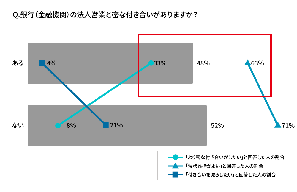 経営者・役員への質問2、3