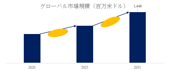 世界と日本の工業用塩化第二鉄市場分析：規模、成長率、企業ランキング2025