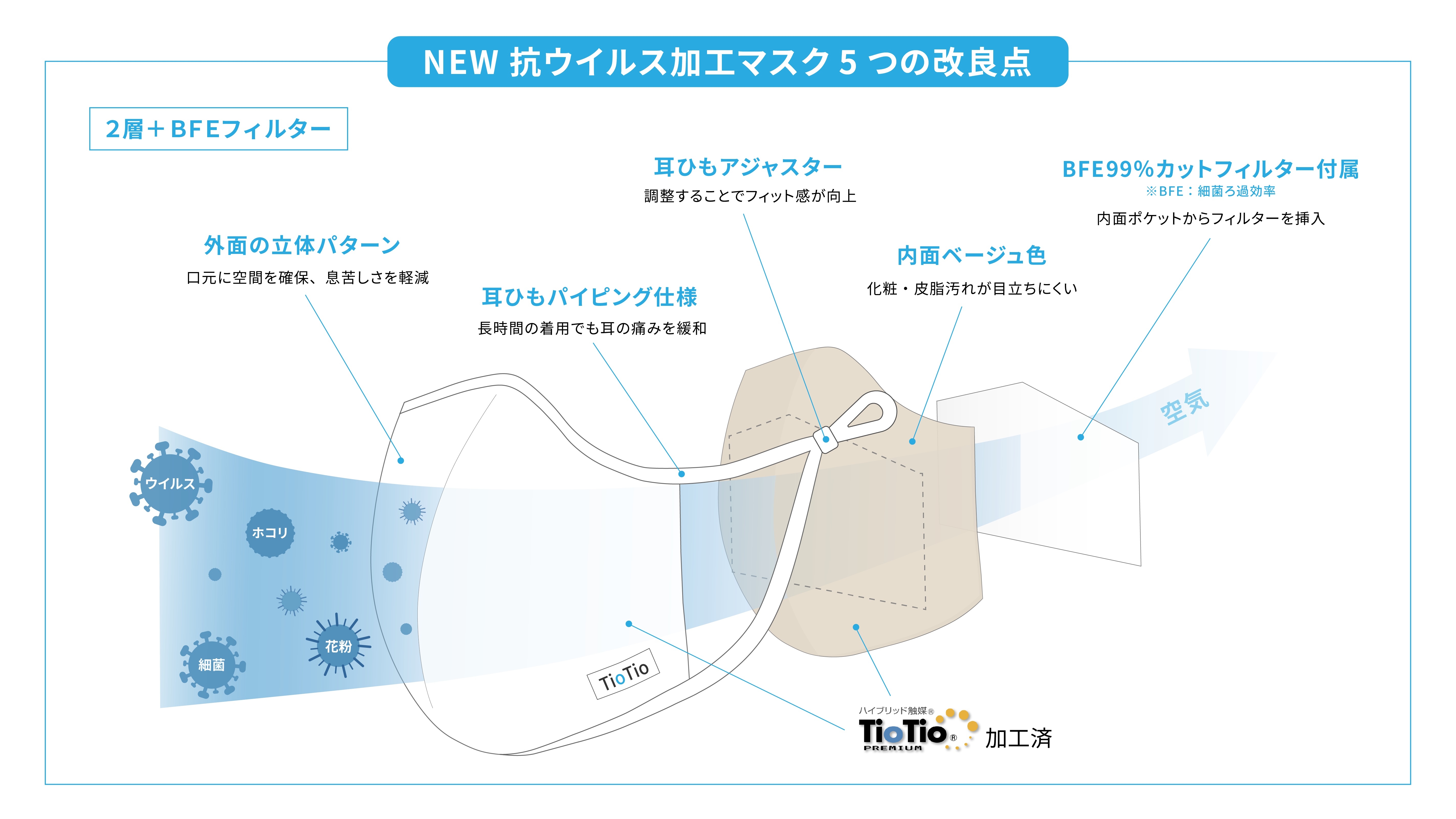 洗っても効果持続、フィルターを取り換えていつでも清潔に、これからの花粉対策にも~「抗ウイルス加工マスク」10万枚を増産、「洋服の青山」で順次販売~