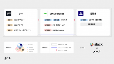 ポジションマップ