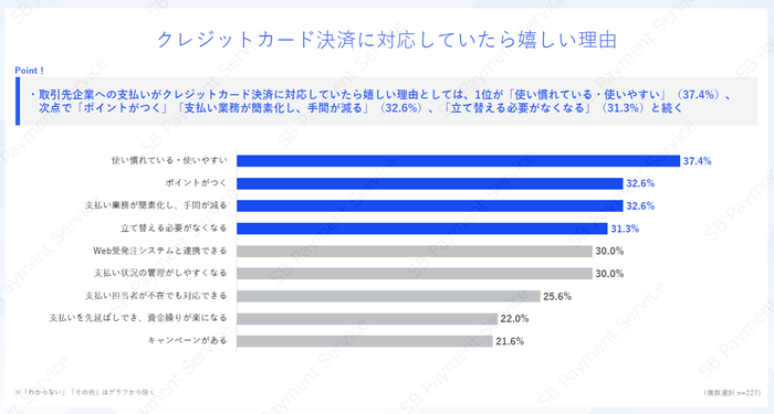 クレジットカード決済に対応していたら嬉しい理由