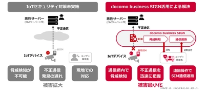 セキュリティ機能を標準搭載した新たなIoTサービス 「docomo business SIGN」の提供を開始
