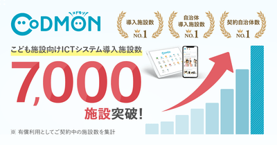 コドモン7,000施設