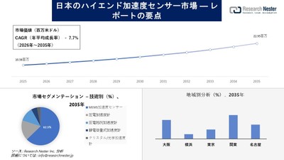 日本のハイエンド加速度センサー市場