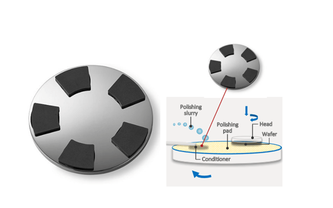 CMPパッドドレッサーの業界分析レポート：企業ランキング、価格動向、成長率2026