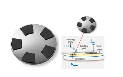 CMPパッドドレッサーの業界分析レポート：企業ランキング、価格動向、成長率2026