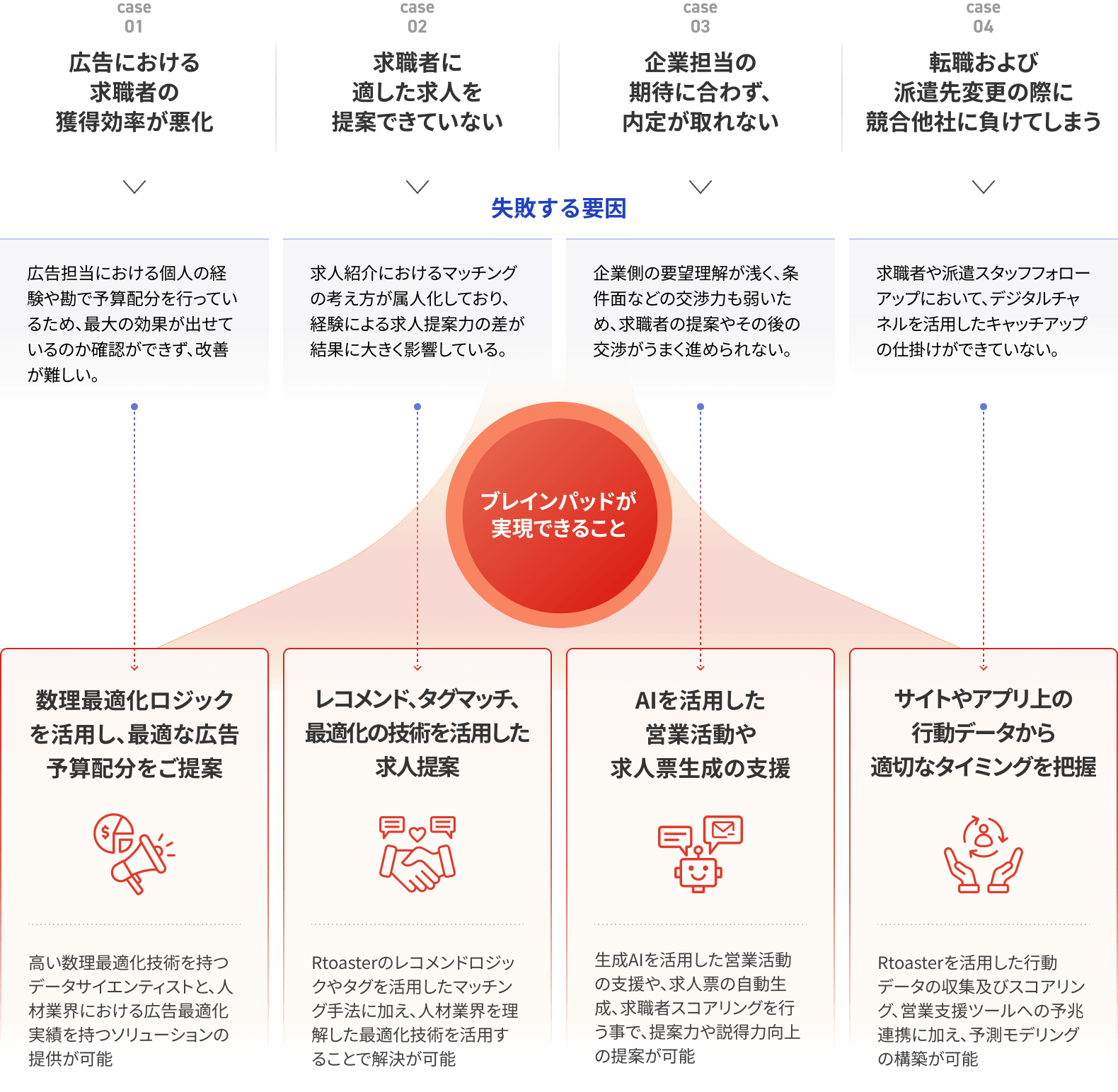 リリースのイメージ画像2