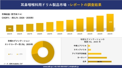 耳鼻咽喉科用ドリル製品市場レポート概要