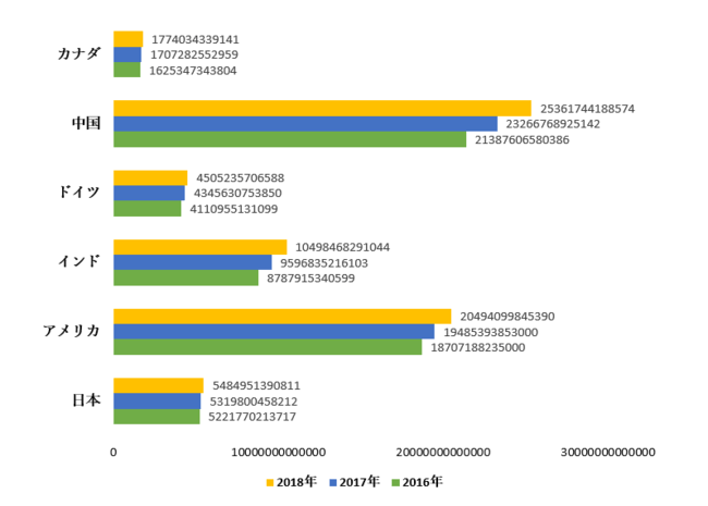 クラウドインフラストラクチャ市場-世界の収益、トレンド、成長、シェア、規模、予測