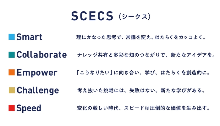バリュー(共有する価値観)