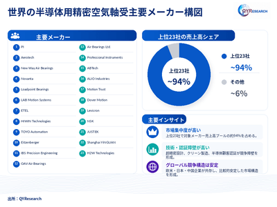 出典：QYResearch「世界の半導体用精密空気軸受市場調査レポート 2026-2032」。ランキングは提供されたメーカー売上データに基づき、最新数値はQYResearchの最新調査に準拠します。
