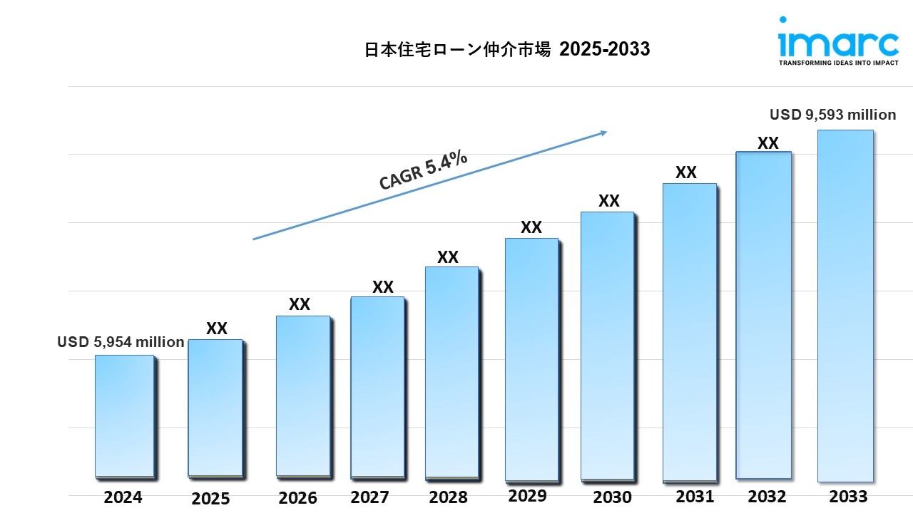 日本住宅ローン仲介市場 規模、成長、予測 2025-2033