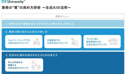 双日テックイノベーション、山梨中央銀行に生成AI活用研修を導入