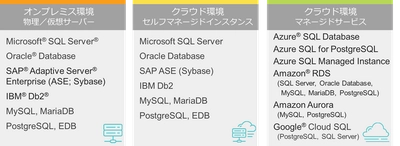 コーソル、マルチデータベースを一元管理できる 『DPA』を4月1日から販売開始　 ～マルチデータベース利用顧客に最適な監視製品を提案～