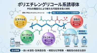 図. ポリエチレングリコール系誘導体の製品画像