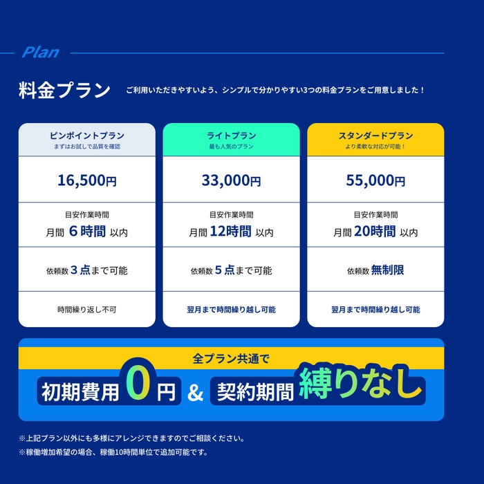 料金プラン