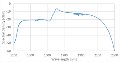 出力スペクトル形状