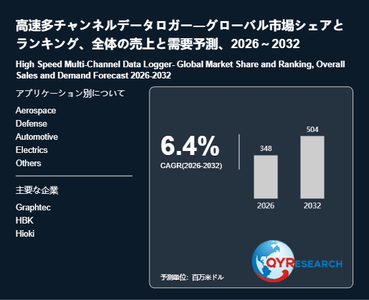 上記の図表／データは、QYResearchの最新レポート「高速多チャンネルデータロガー―グローバル市場シェアとランキング、全体の売上と需要予測、2026～2032」から引用されています。