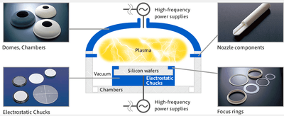 図. 半導体製造装置用高性能セラミックスの製品画像