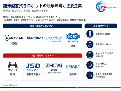 図：世界の超薄型窓拭きロボットの競争環境と主要企業