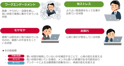 バイタルデータから心身の状態を把握し 社員のエンゲージメント向上につなげる 「みまもりがじゅ丸(R)オフィスプラス」提供開始　 ～1カ月間の無料トライアルを実施～