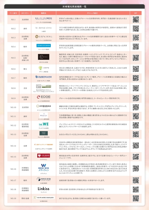 参加医療機関リスト