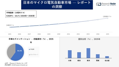 日本のマイクロ電気自動車市場