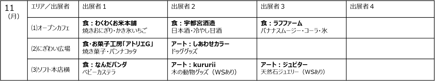 夏のマルシェ祭りスケジュール 8月9日(土)~11日(月・祝)(予定)