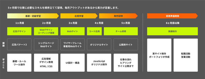 クリエイターズファクトリー2