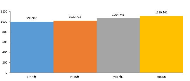 グローバル淋病検査サービス業界市場調査2022-2030年