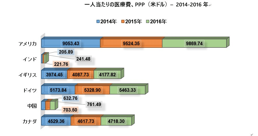 グローバルシングルセルオミクス業界市場調査2022-2030年