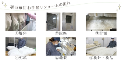 国内自社工場でリフォーム。創業1845年寝具店のノウハウ凝縮