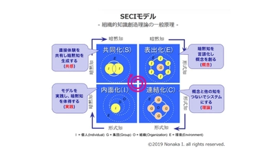 東大式認知動作型トレーニング理論から生まれた室内運動器具　 身体を整え、鍛えるソーラーポール(R)展示会ご案内