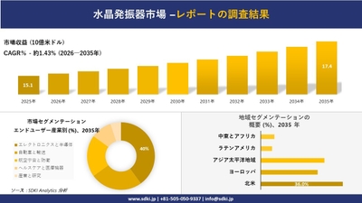 水晶発振器市場調査レポートの概要